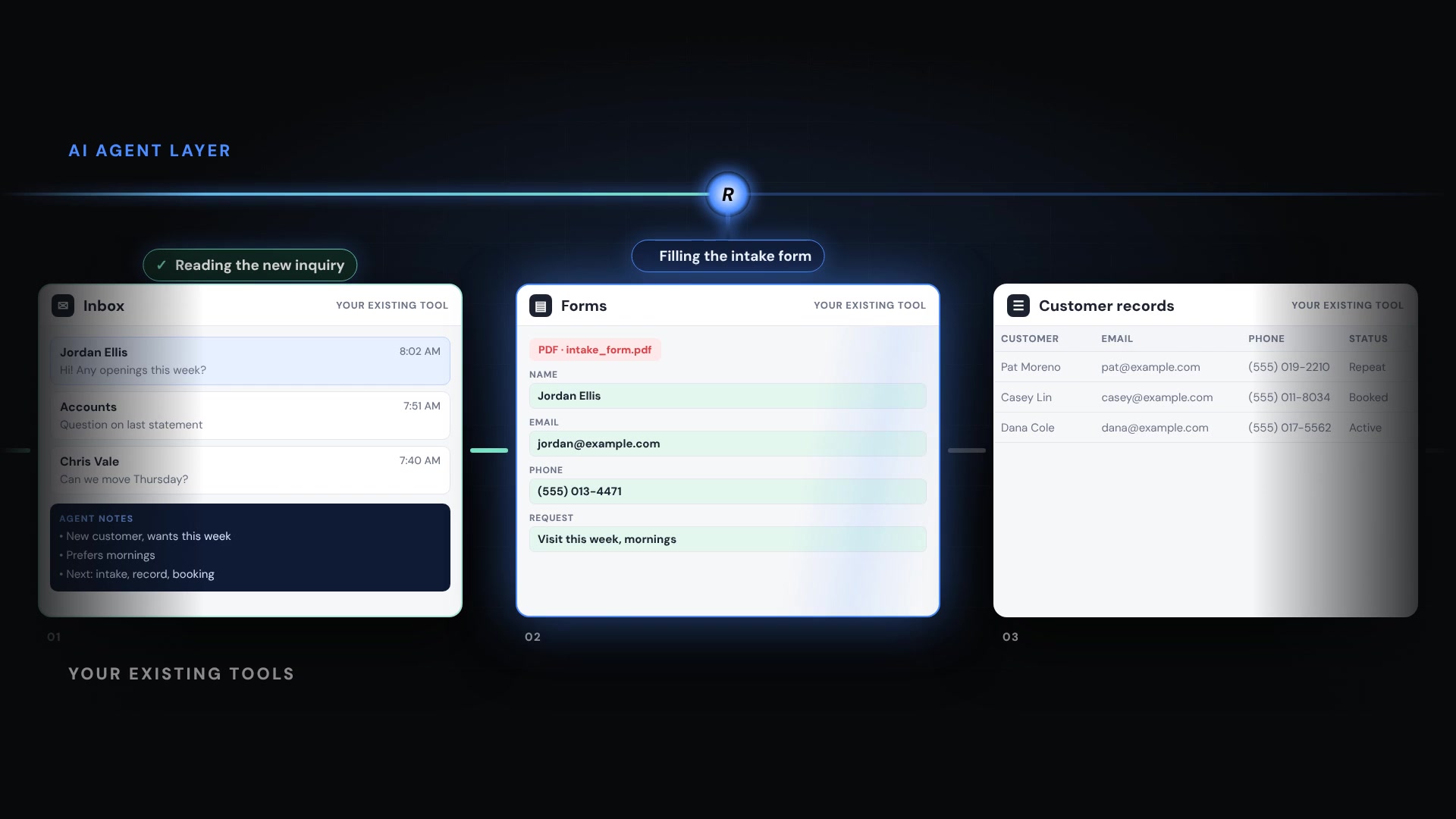 An AI agent layer connecting existing business tools